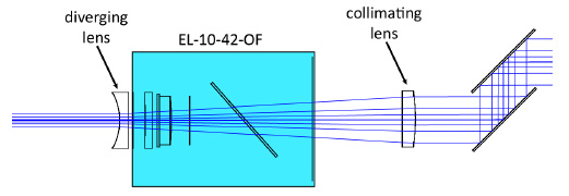 伽利略扩束镜与 EL-10-42-OF 组合的通用设计