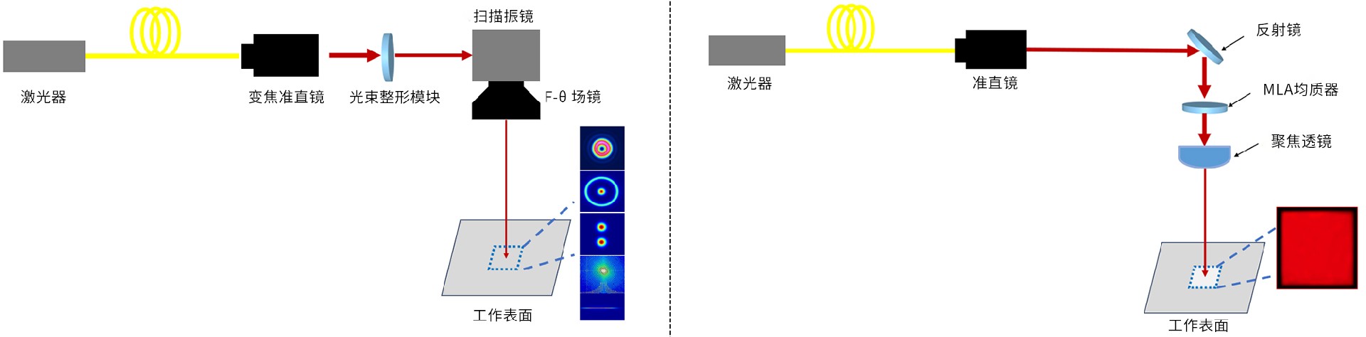 SLM优化光路图