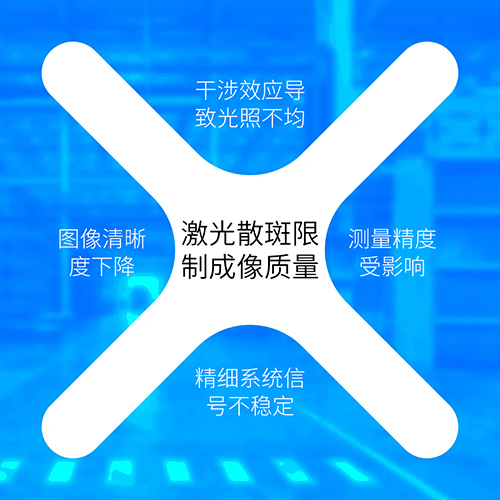 激光散斑正在限制你的系统表现