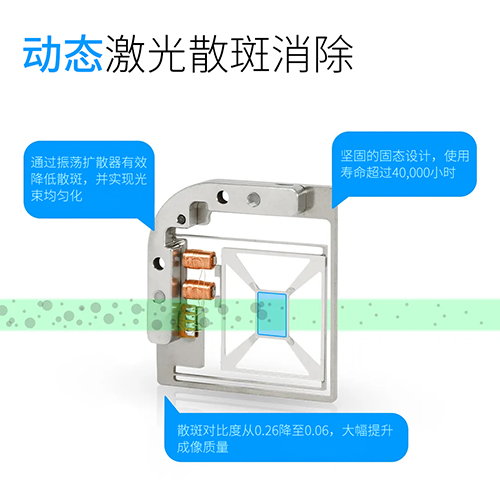 动态散斑抑制