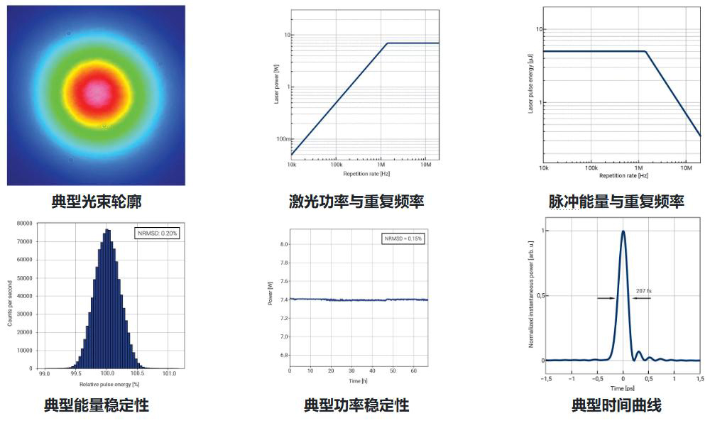 工业飞秒激光器