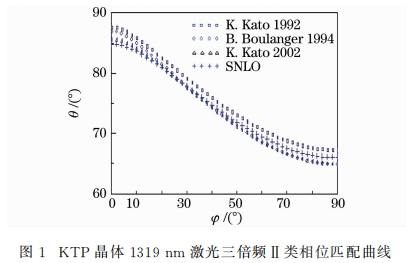 KTP晶体