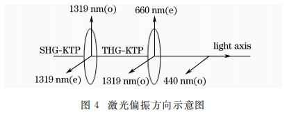 KTP晶体