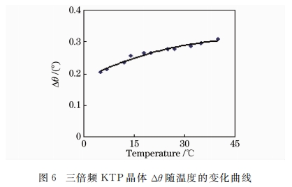 KTP晶体