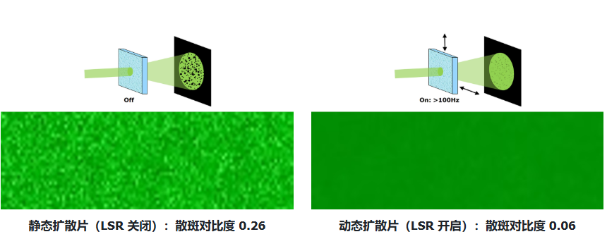 激光散斑衰减器 LSR