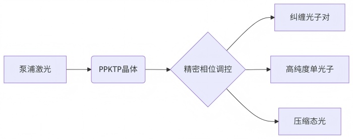 ppktp晶体